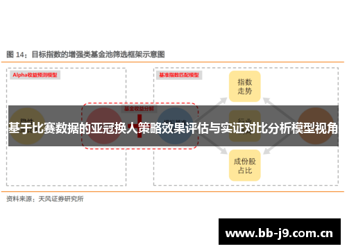 基于比赛数据的亚冠换人策略效果评估与实证对比分析模型视角